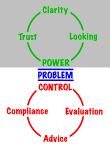 Control Cycle