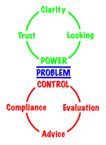 Power or Control Cycle